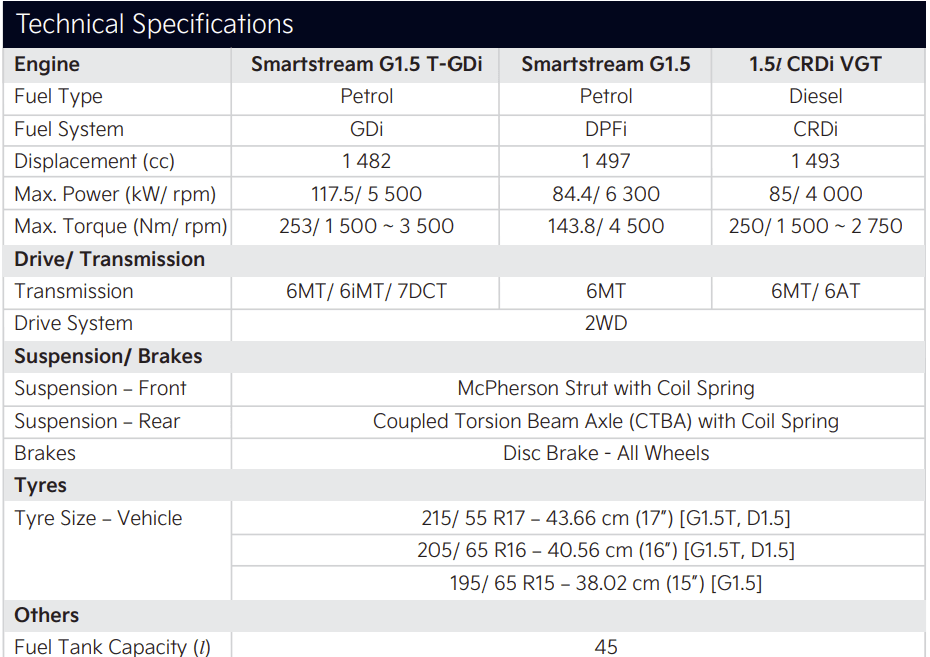 Kia Carens Clavis Technical Specifications