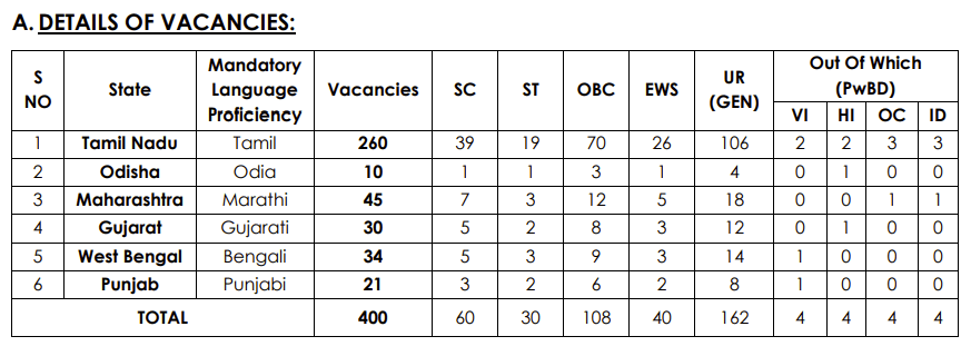 Indian Overseas Bank Recruitment 2025 Vacancies