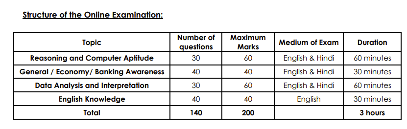 Indian Overseas Bank Recruitment 2025 Exam Pattern