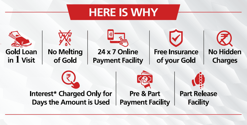 Muthoot Gold Loan Features