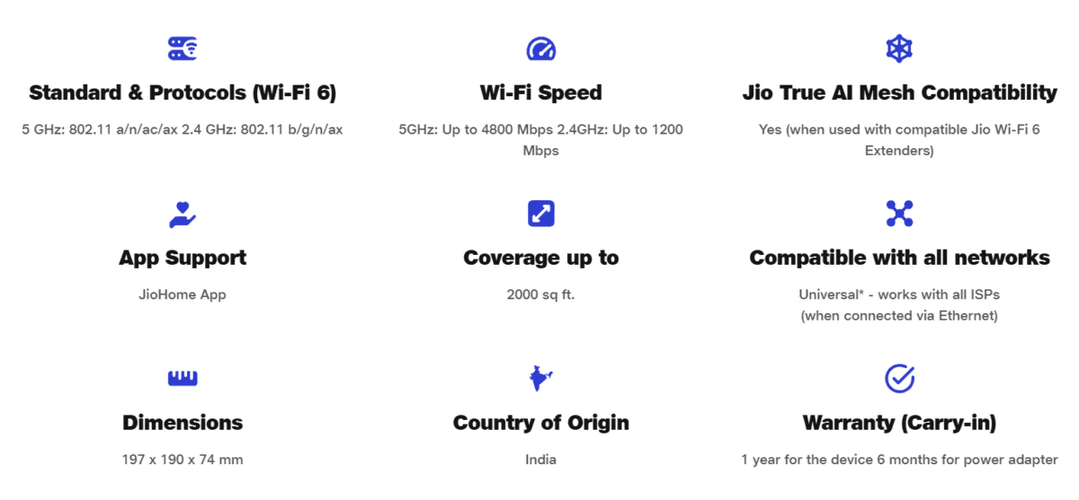 Jio AX6000 Router Features