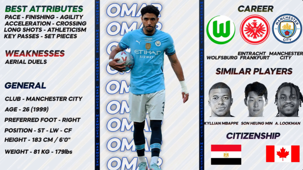 Omar Marmoush
